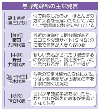 　与野党幹部の主な発言