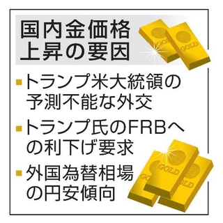 　国内金価格上昇の要因
