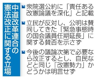 　中道改革連合の憲法改正に関する立場