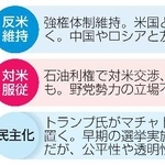 　想定されるベネズエラの動き