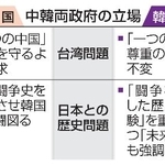 　中韓両政府の立場