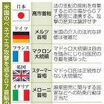 　米国のベネズエラ攻撃を巡るＧ７首脳の反応