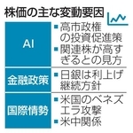 　株価の主な変動要因