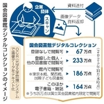 　国会図書館デジタルコレクションのイメージ