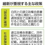 　維新が重視する主な政策