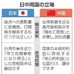 　日中両国の立場