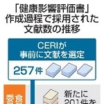 　「健康影響評価書」作成過程で採用された文献数の推移