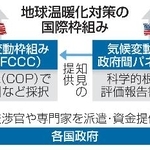 　地球温暖化対策の国際枠組み