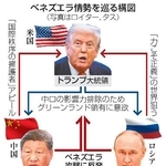 　ベネズエラ情勢を巡る構図（写真はロイター、タス）