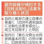 　高市政権が検討する「旧姓法制化」法案を取り巻く状況