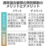 　通常国会冒頭の衆院解散のメリットとデメリット