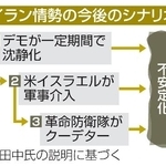 　イラン情勢の今後のシナリオ