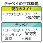 　テッペイの主な機能