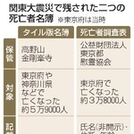 　関東大震災で残された二つの死亡者名簿