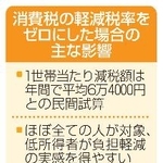　消費税の軽減税率をゼロにした場合の主な影響