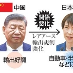 　日中を取り巻く構図（写真はロイターなど）