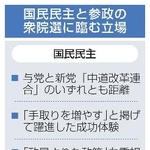 　国民民主と参政の衆院選に臨む立場
