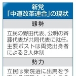 　新党「中道改革連合」の現状