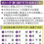 　Ｂリーグ・第１回ドラフトのポイント