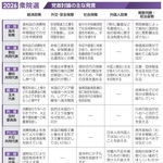 　党首討論の主な発言