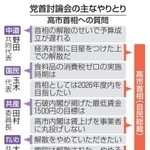 　党首討論会の主なやりとり