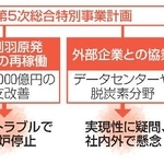 　東電の再建計画を巡る構図