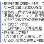 　不審なアカウント群のポイント