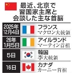 　最近、北京で習国家主席と会談した主な首脳