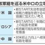 　核軍縮を巡る米中ロの立場