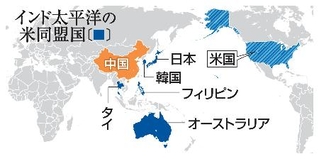 　インド太平洋の米同盟国