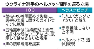 　ウクライナ選手のヘルメット問題を巡る立場