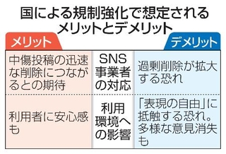 　国による規制強化で想定されるメリットとデメリット