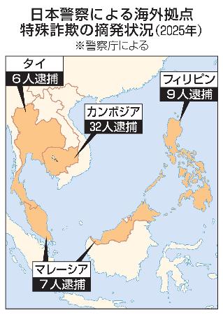 　日本警察による海外拠点特殊詐欺の摘発状況