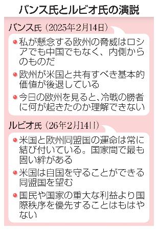 　バンス氏とルビオ氏の演説
