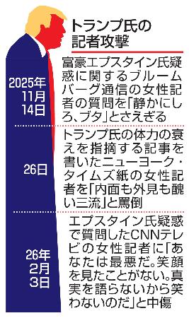 　トランプ氏の記者攻撃
