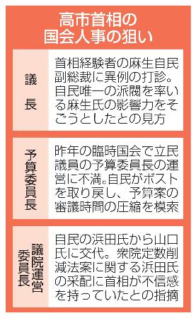 　高市首相の国会人事の狙い