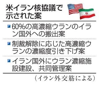 　米イラン核協議で示された案