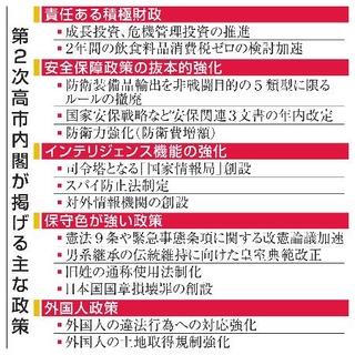 　第２次高市内閣が掲げる主な政策