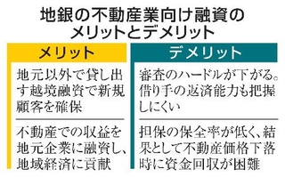 　地銀の不動産業向け融資のメリットとデメリット