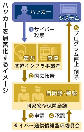 　ハッカーを無害化するイメージ