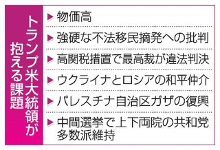 　トランプ米大統領が抱える課題