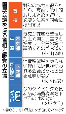 　国民会議を巡る首相と野党の立場