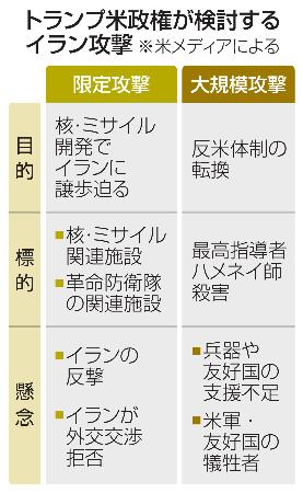 　トランプ米政権が検討するイラン攻撃