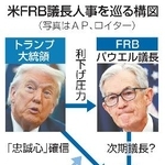 　米ＦＲＢ議長人事を巡る構図（写真はＡＰ、ロイター）