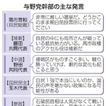 　与野党幹部の主な発言