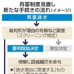　再審制度見直し　新たな手続きの流れ（イメージ）