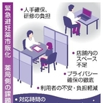　緊急避妊薬市販化　薬局側の課題