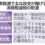 　衆院選で主な政党が掲げる消費税減税の財源