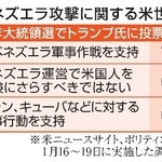 　ベネズエラ攻撃に関する米世論