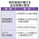 　高市首相が掲げる主な政策と懸念